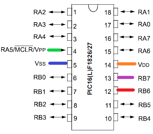PIC16F1827 pins