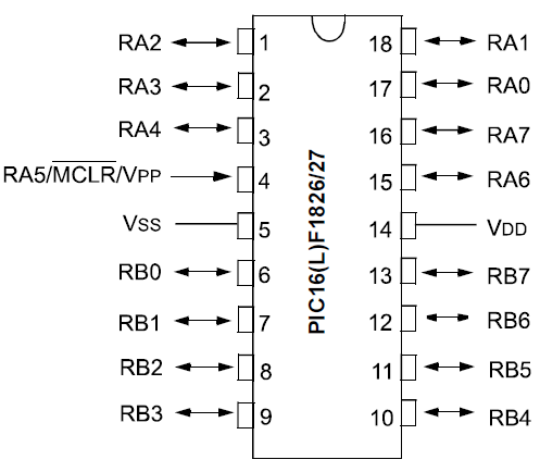 Schema des broches PIC16F1827 PDIP